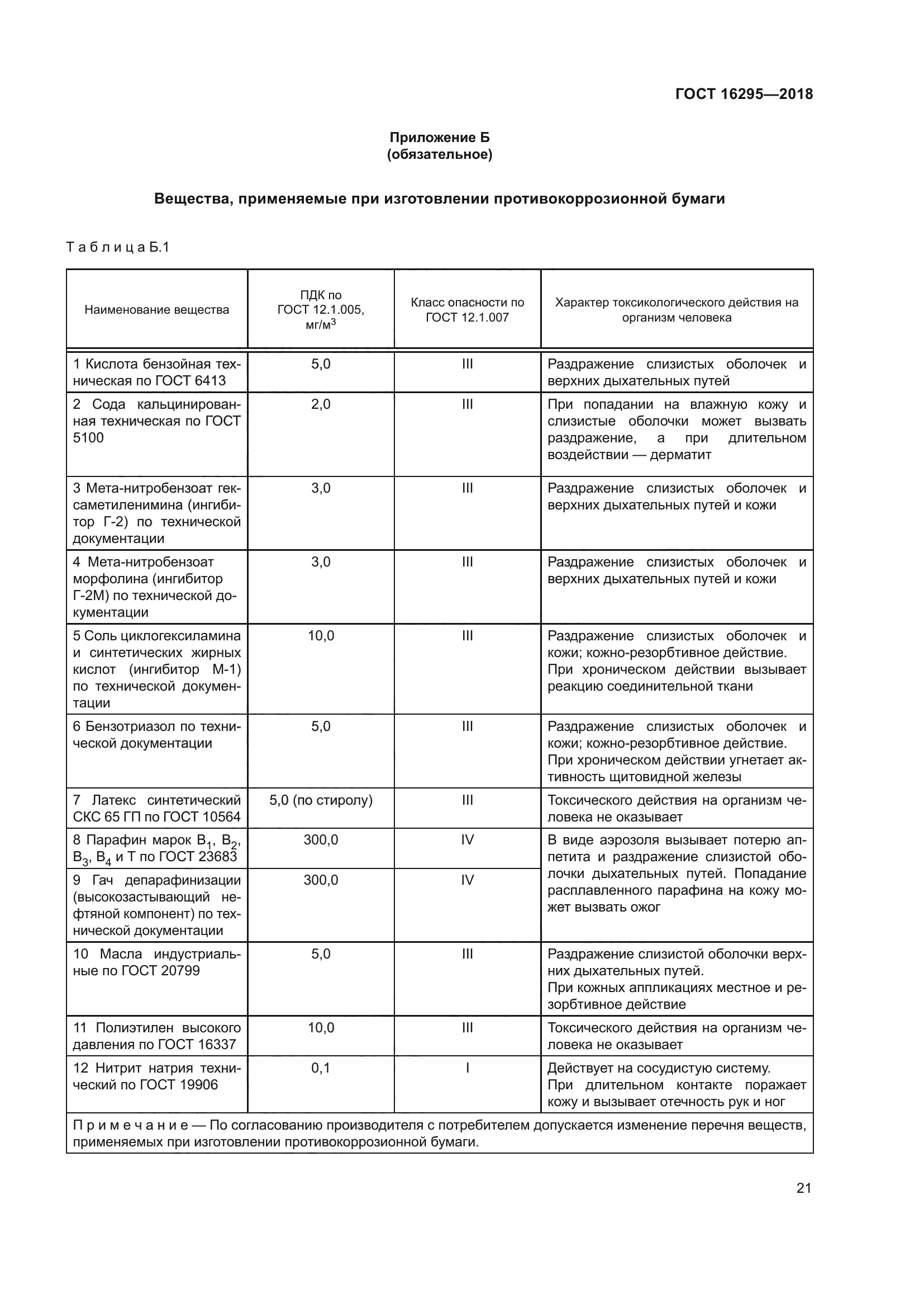 ГОСТ 16295-2018