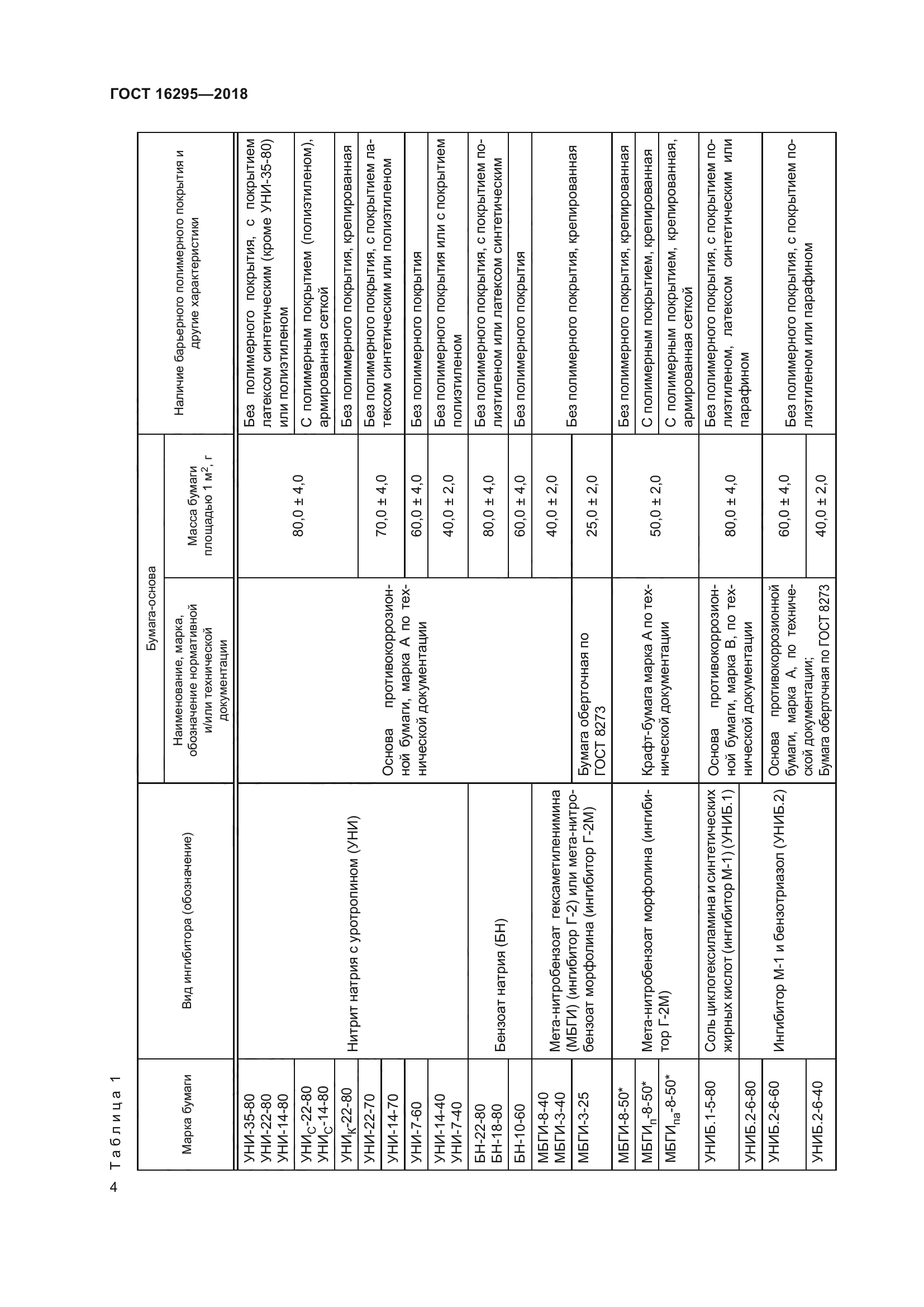 ГОСТ 16295-2018