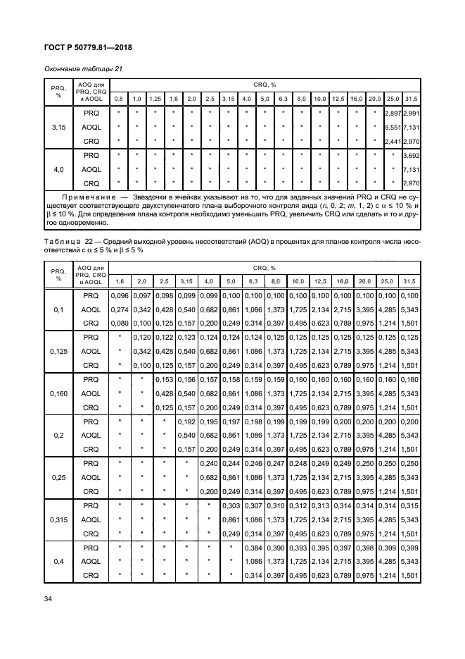 ГОСТ Р 50779.81-2018