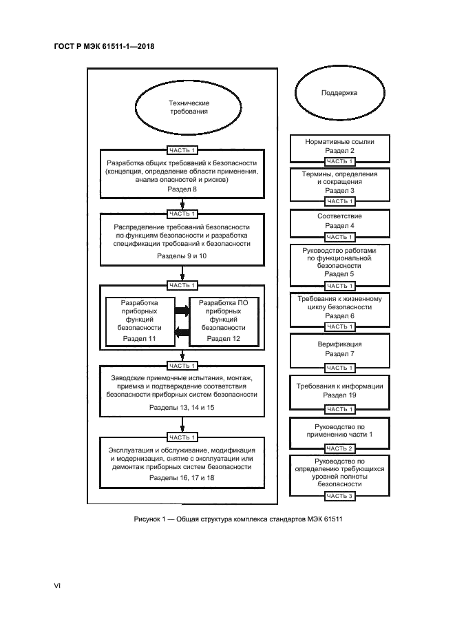 ГОСТ Р МЭК 61511-1-2018