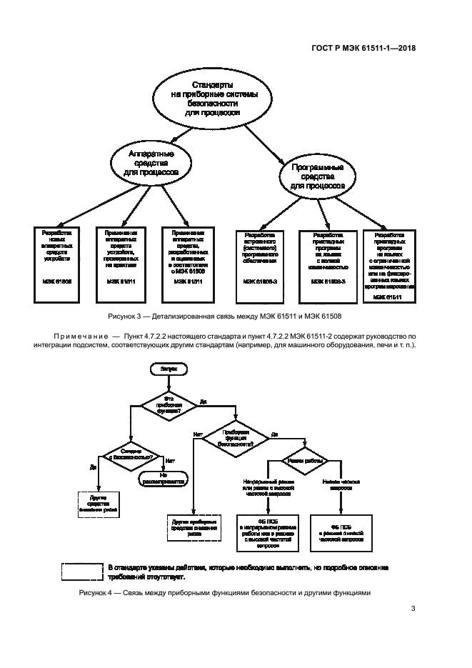 ГОСТ Р МЭК 61511-1-2018