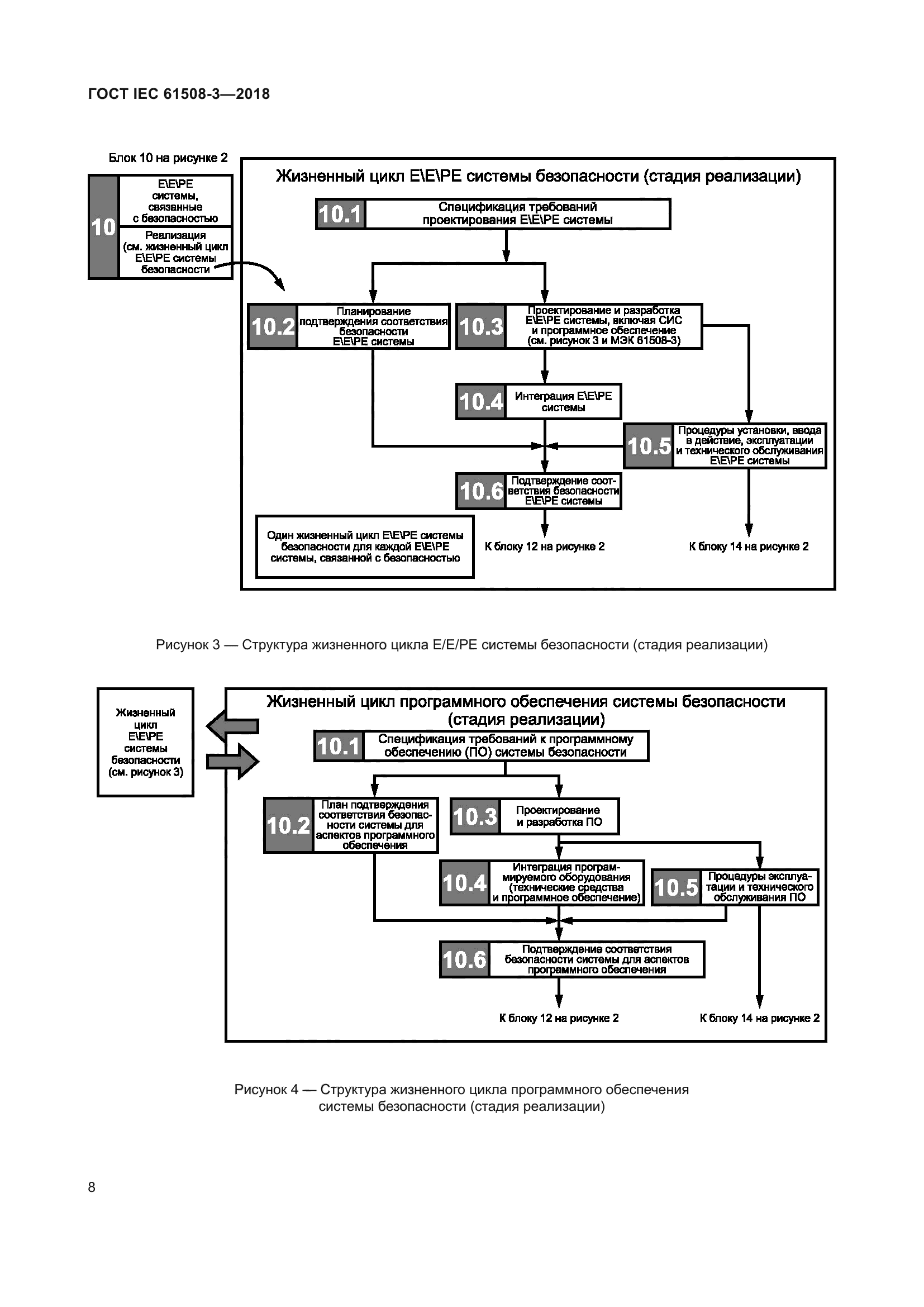 ГОСТ IEC 61508-3-2018