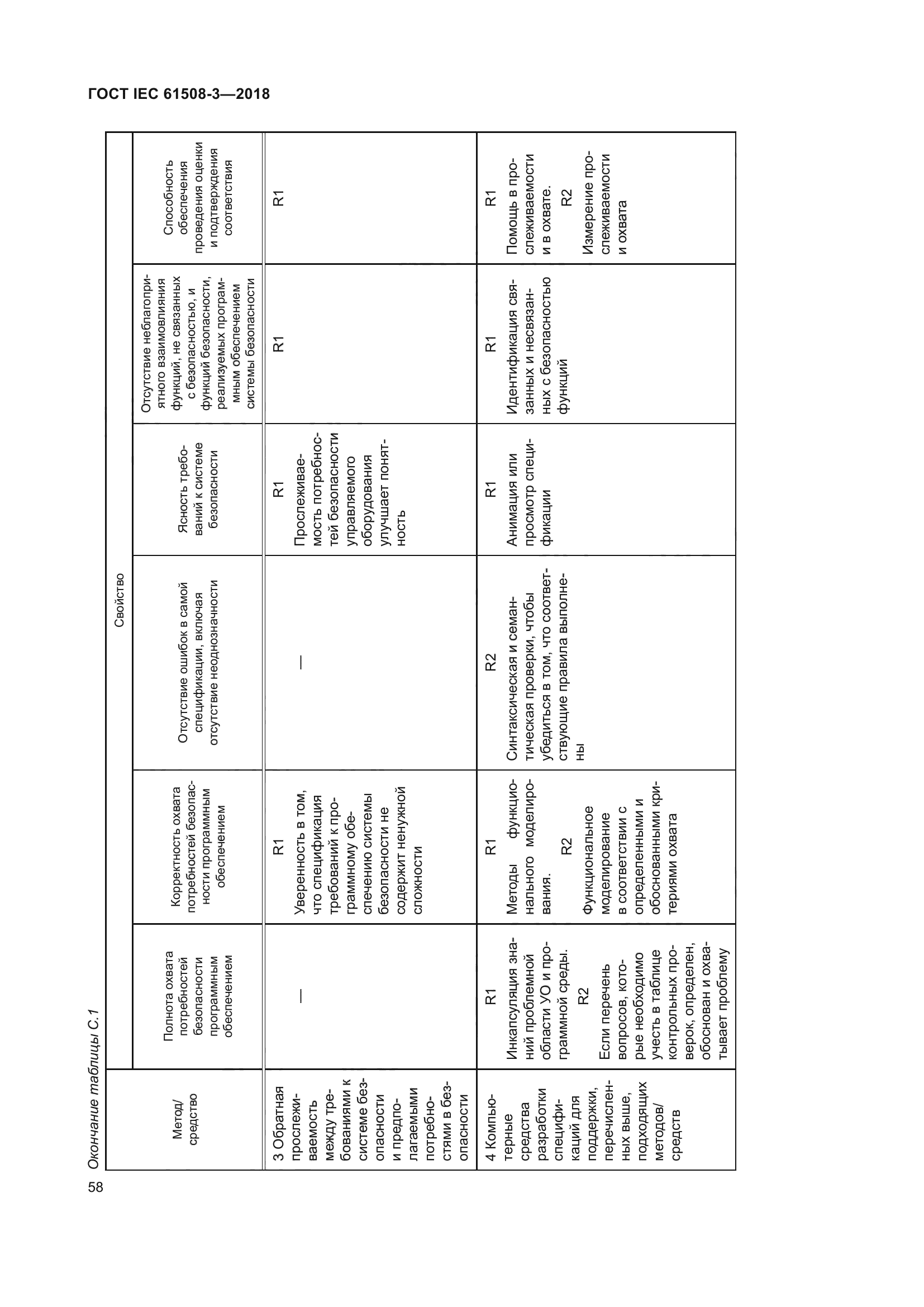 ГОСТ IEC 61508-3-2018