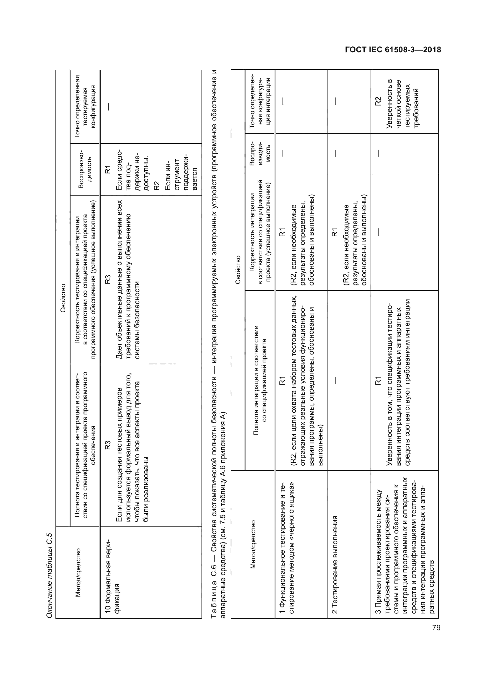 ГОСТ IEC 61508-3-2018