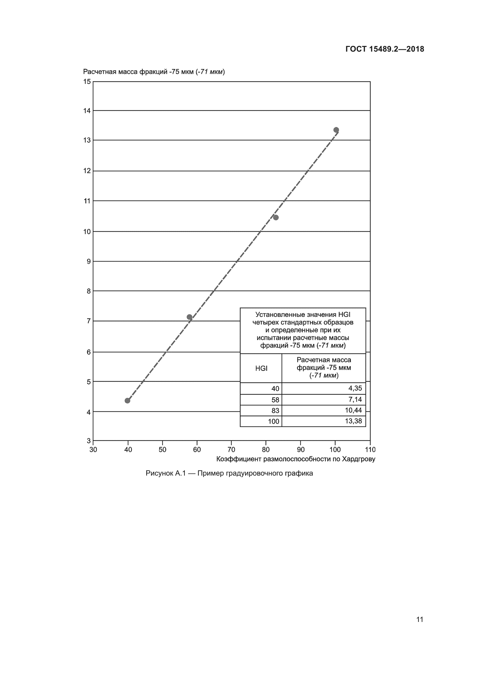 ГОСТ 15489.2-2018