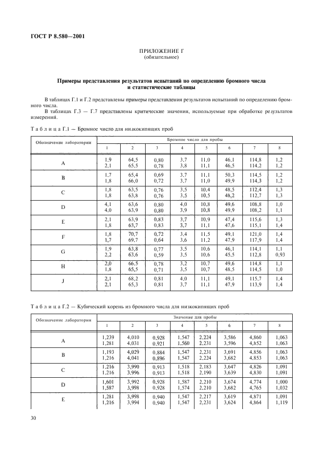 ГОСТ Р 8.580-2001