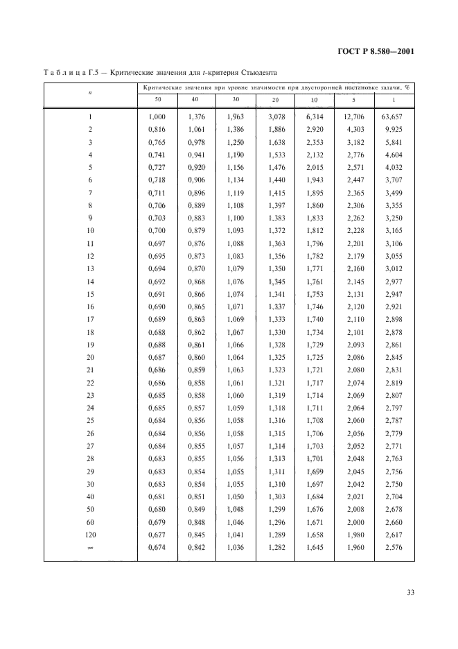 ГОСТ Р 8.580-2001