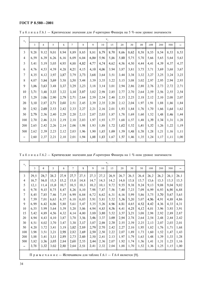 ГОСТ Р 8.580-2001