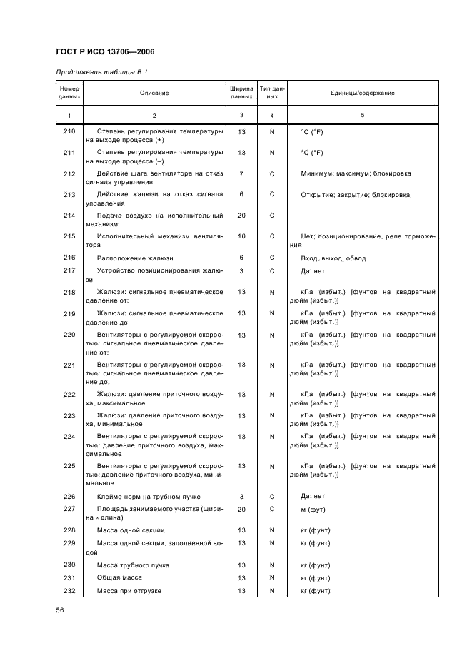 ГОСТ Р ИСО 13706-2006