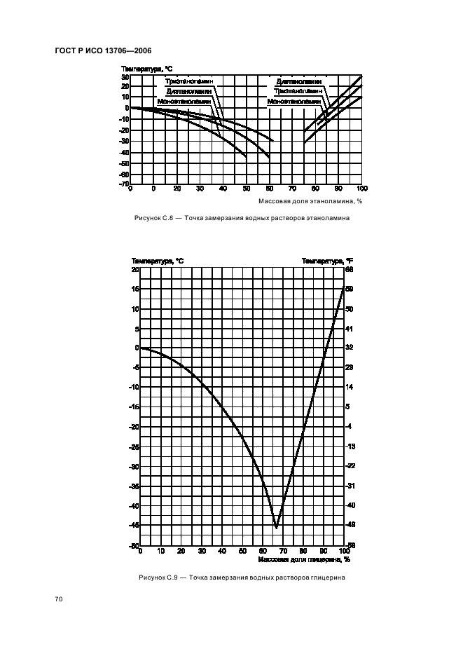 ГОСТ Р ИСО 13706-2006