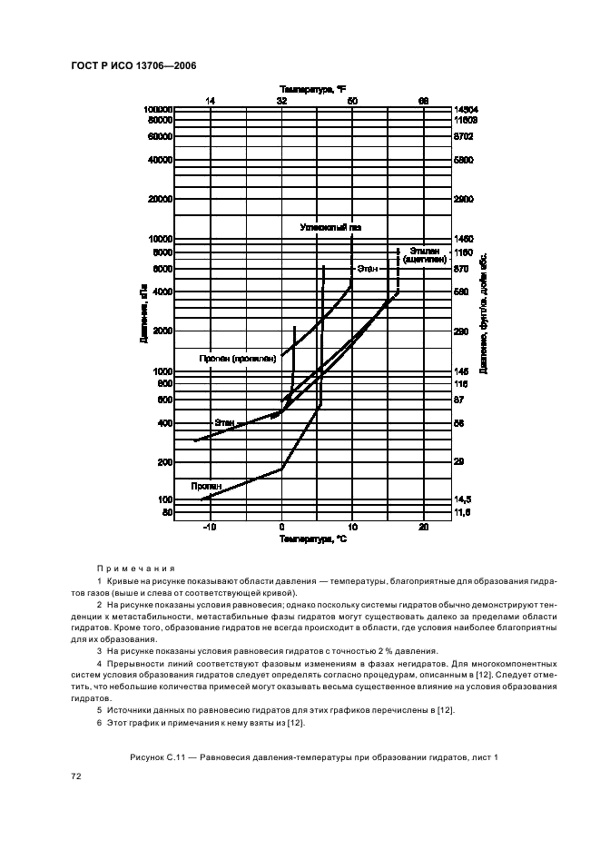 ГОСТ Р ИСО 13706-2006