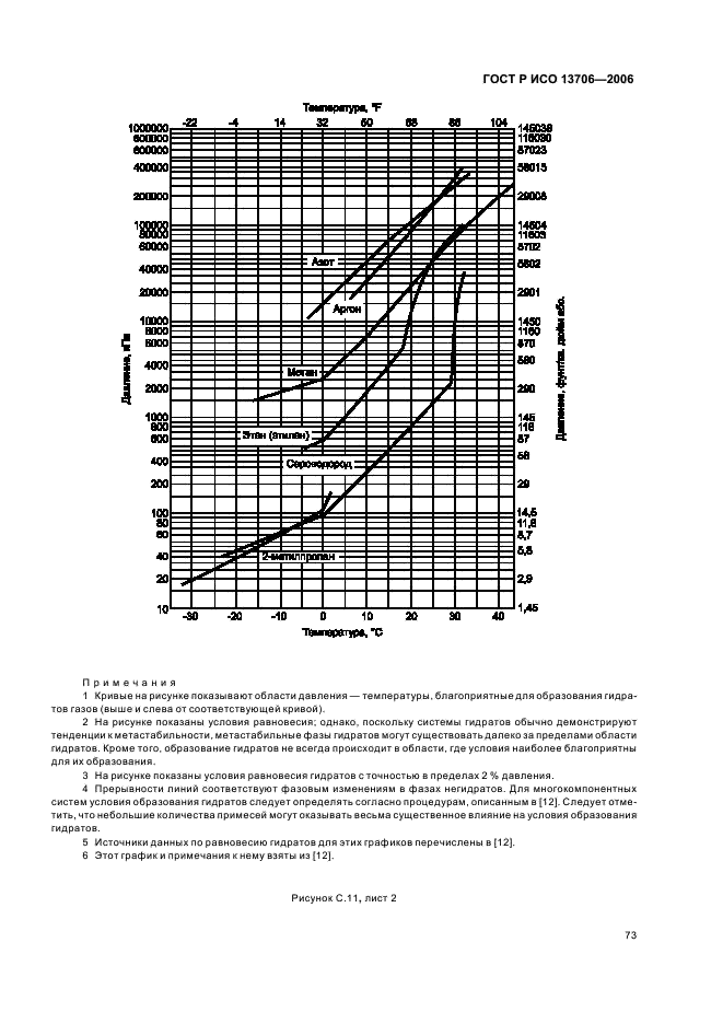 ГОСТ Р ИСО 13706-2006