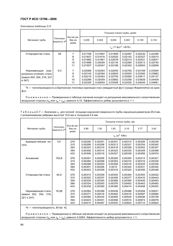 ГОСТ Р ИСО 13706-2006