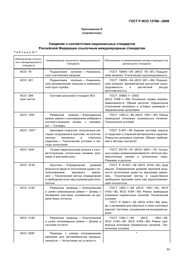 ГОСТ Р ИСО 13706-2006