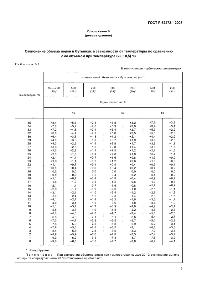 ГОСТ Р 52472-2005