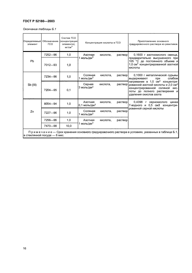 ГОСТ Р 52180-2003