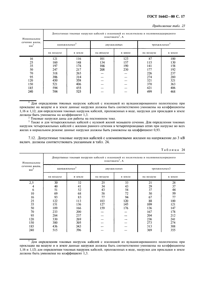 ГОСТ 16442-80