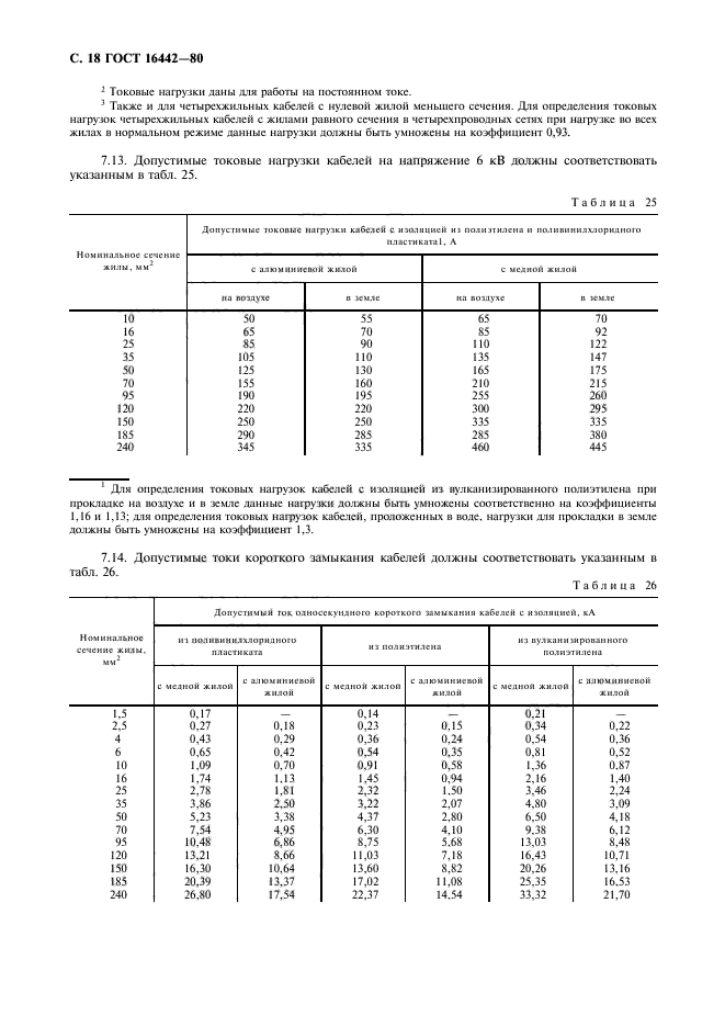 ГОСТ 16442-80