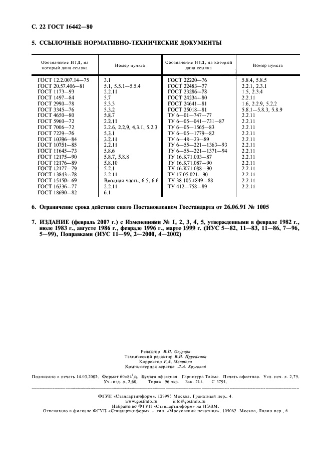 ГОСТ 16442-80