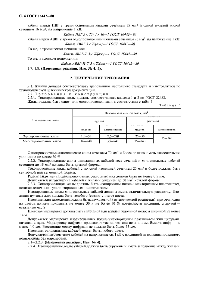 ГОСТ 16442-80