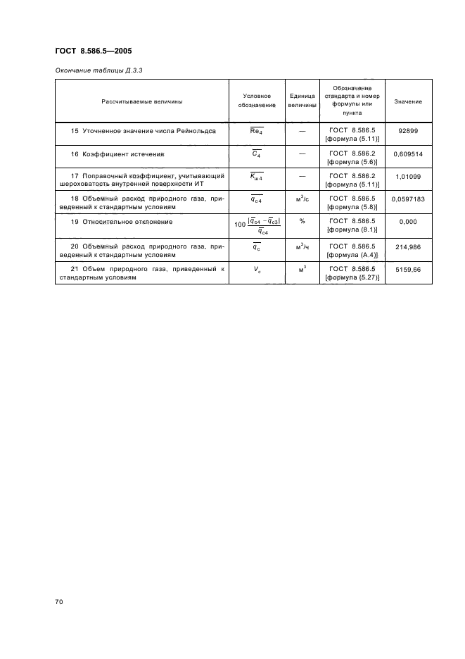 ГОСТ 8.586.5-2005