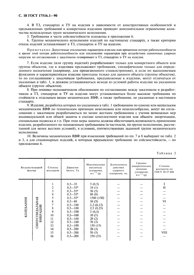 ГОСТ 17516.1-90