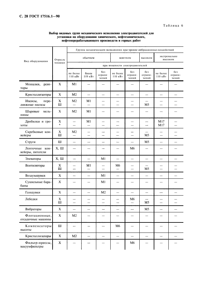 ГОСТ 17516.1-90