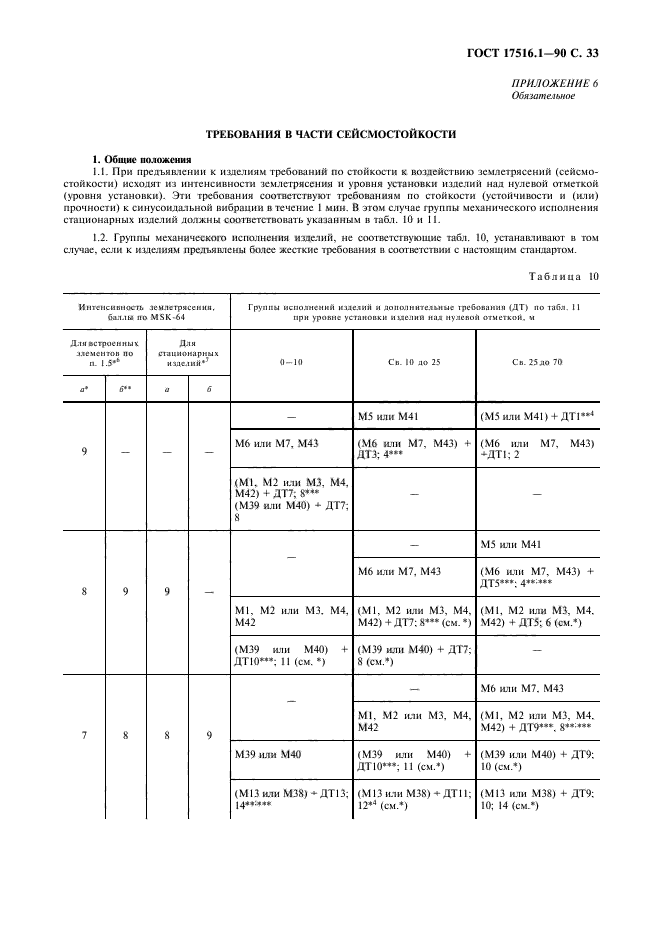 ГОСТ 17516.1-90