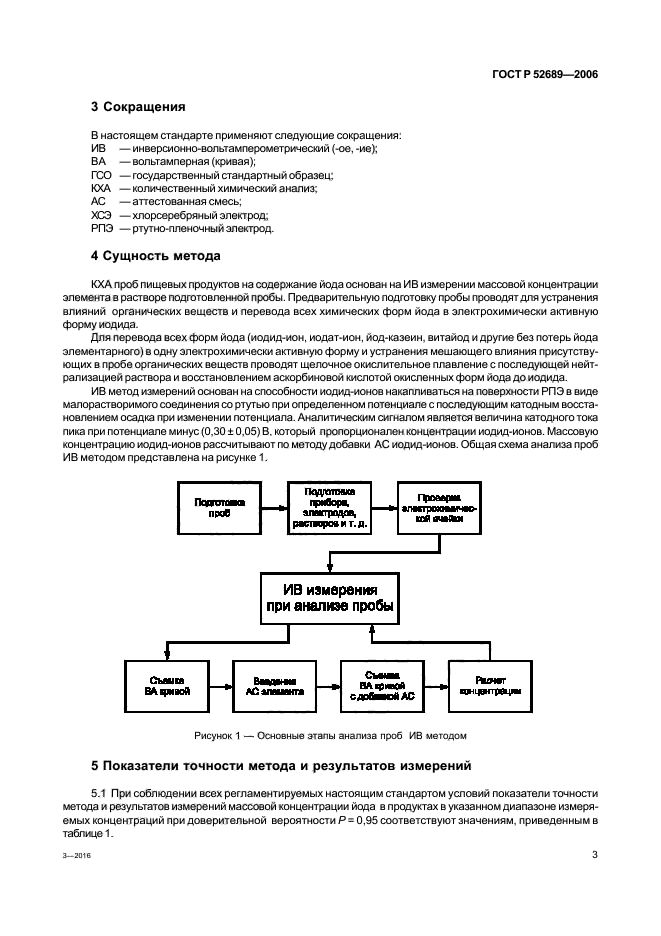 ГОСТ Р 52689-2006