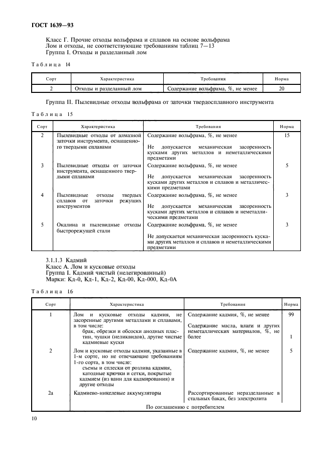 ГОСТ 1639-93