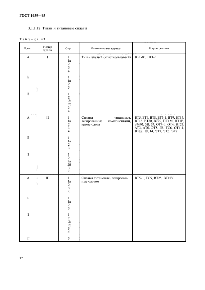 ГОСТ 1639-93