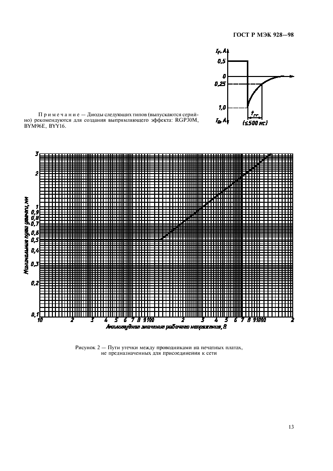 ГОСТ Р МЭК 928-98