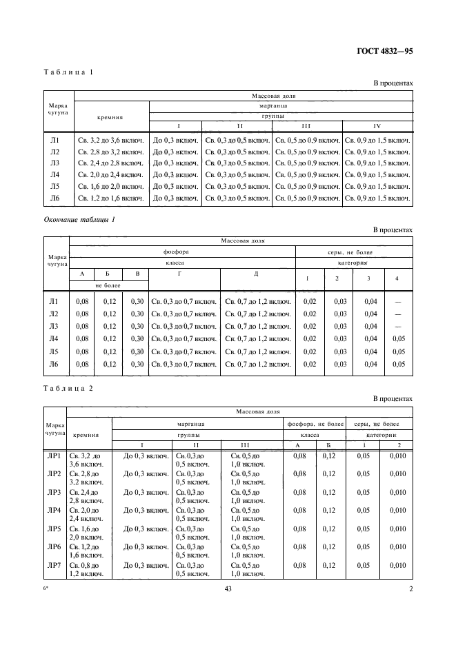 ГОСТ 4832-95