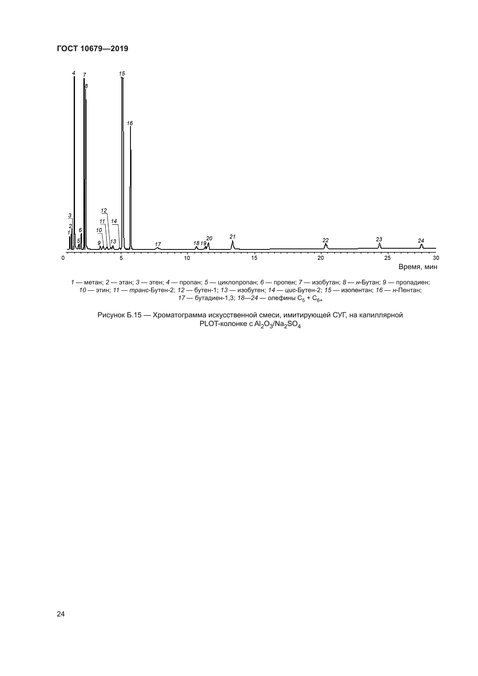 ГОСТ 10679-2019