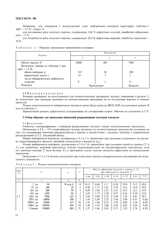 ГОСТ 8179-98