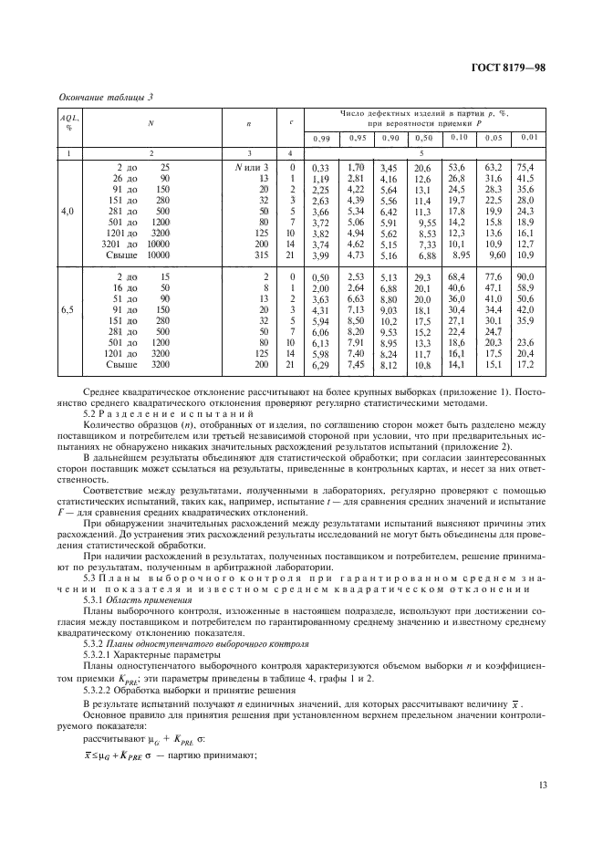 ГОСТ 8179-98