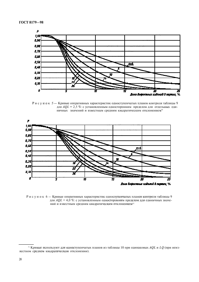 ГОСТ 8179-98