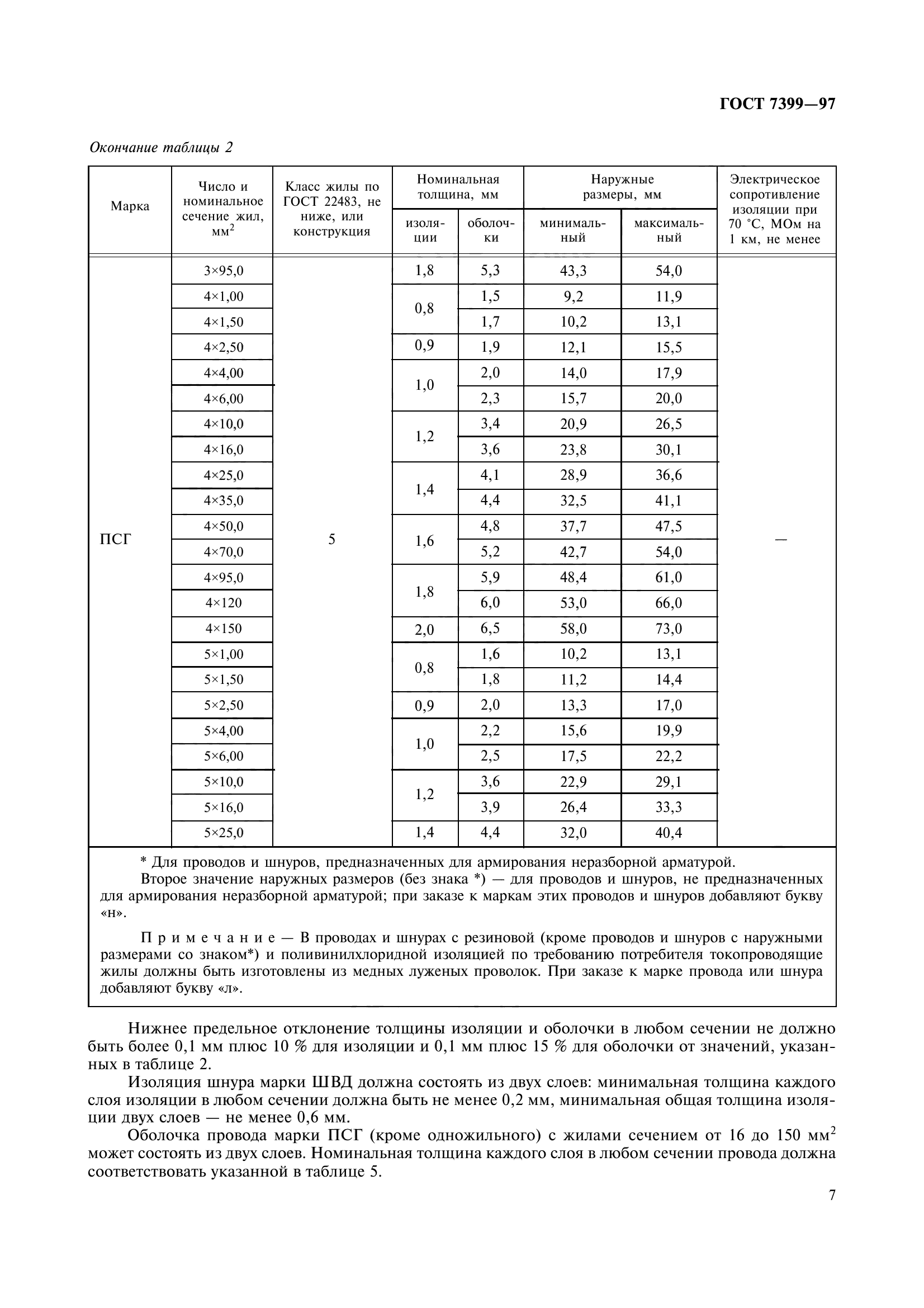 ГОСТ 7399-97