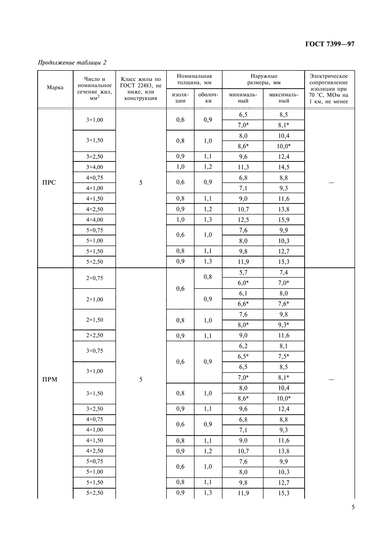 ГОСТ 7399-97