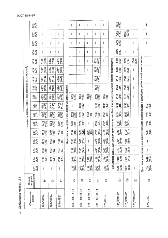 ГОСТ 4754-97