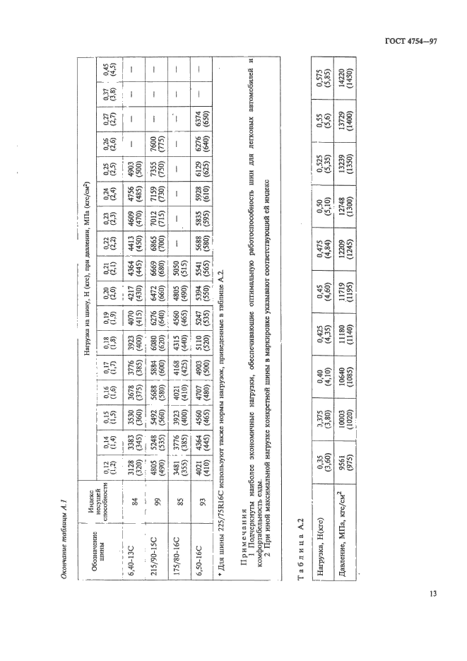 ГОСТ 4754-97