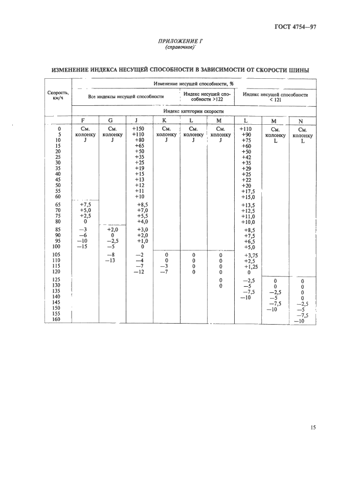 ГОСТ 4754-97