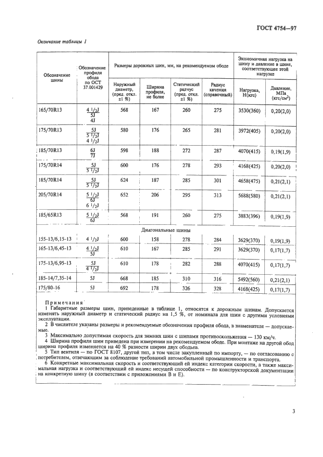 ГОСТ 4754-97