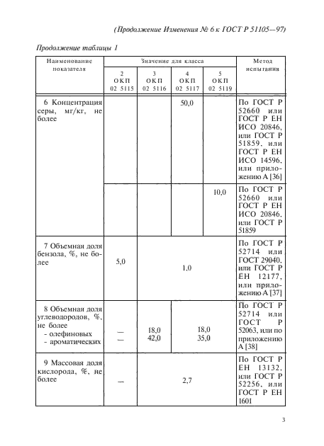 ГОСТ Р 51105-97