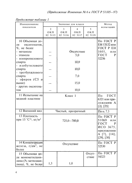 ГОСТ Р 51105-97