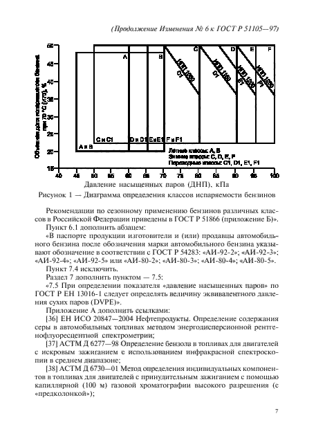 ГОСТ Р 51105-97