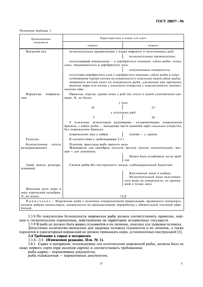 ГОСТ 20057-96