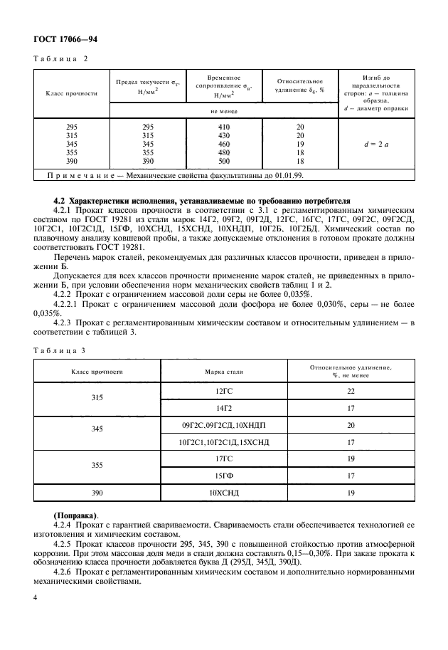 ГОСТ 17066-94