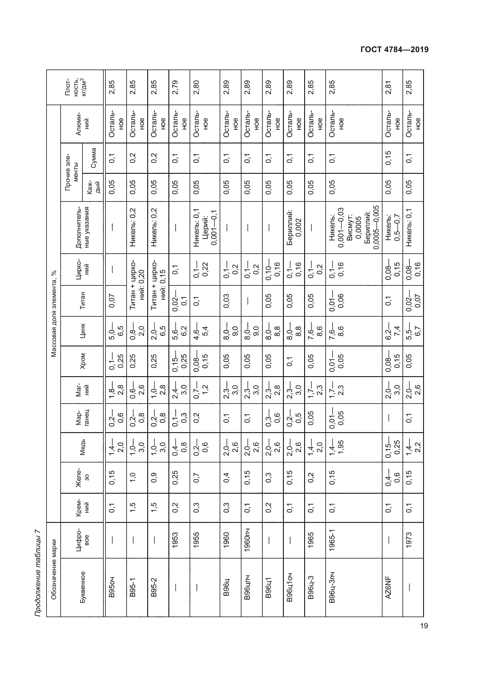 ГОСТ 4784-2019