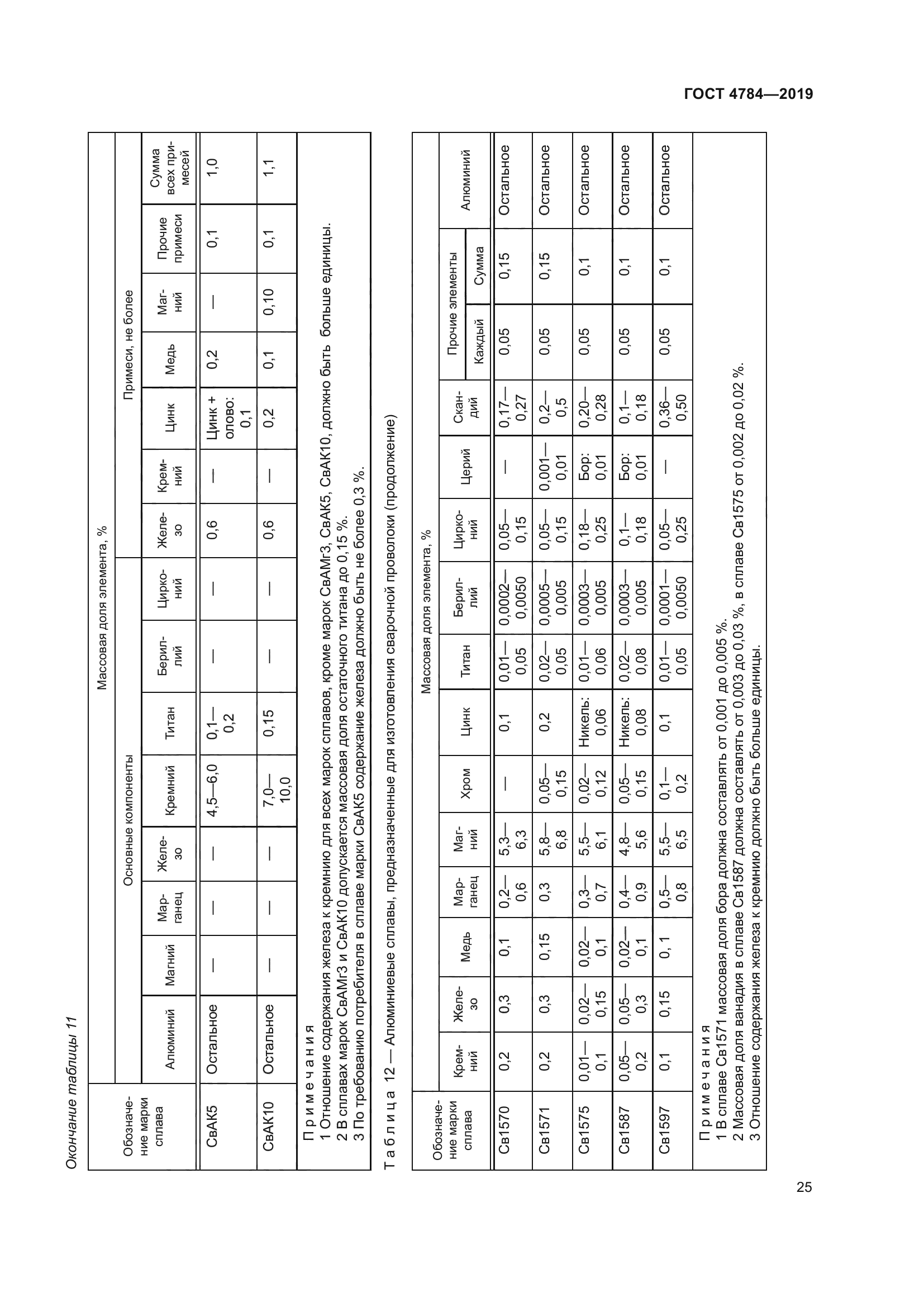 ГОСТ 4784-2019